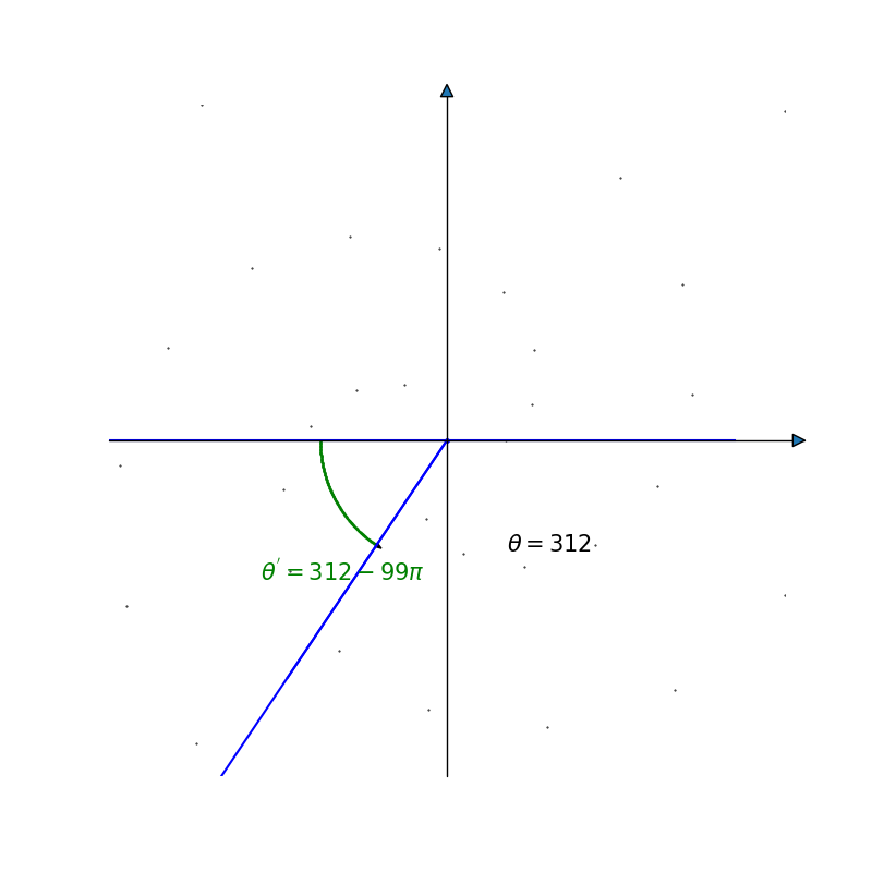 Solved: What is the reference angle for 312 *? A 58° B, 48° C. 32° D ...