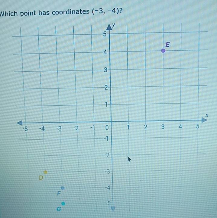 Which point has coordinates (-3,-4) ?
x
6