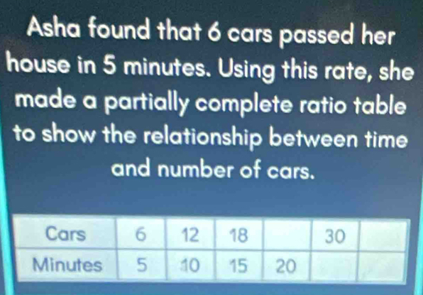 Asha found that 6 cars passed her 
house in 5 minutes. Using this rate, she 
made a partially complete ratio table 
to show the relationship between time 
and number of cars.