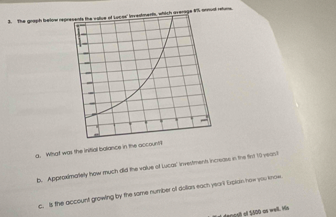 The graph below repments, which average 6% annual returns. 
a, What was the initial balance in the account? 
b, Approximately how much did the value of Lucas' investments increase in the first 10 years? 
c. Is the account growing by the same number of dollars each year? Explain how you know. 
denosit of $50D as well. His