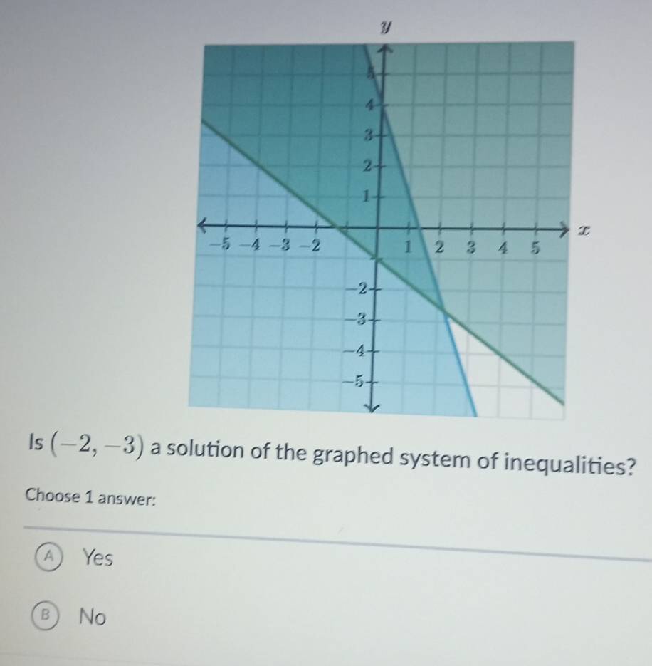 Is (-2,-3) a solution of the graphed system of inequalities?
Choose 1 answer:
A) Yes
B No