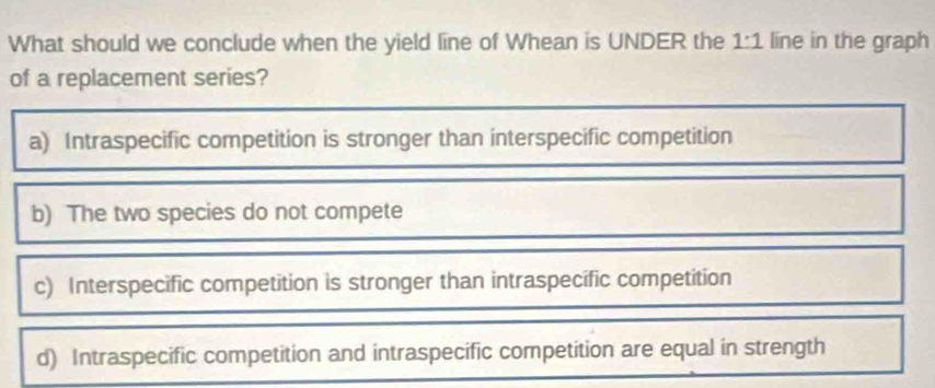 What should we conclude when the yield line of Whean is UNDER the 1:1 line in the graph
of a replacement series?
a) Intraspecific competition is stronger than interspecific competition
b) The two species do not compete
c) Interspecific competition is stronger than intraspecific competition
d) Intraspecific competition and intraspecific competition are equal in strength