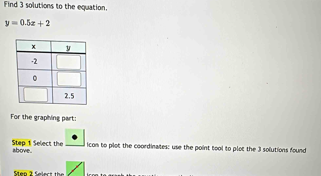 Find 3 solutions to the equation.
y=0.5x+2
For the graphing part: 
Step 1 Select the icon to plot the coordinates: use the point tool to plot the 3 solutions found 
above. 
Step 2 Select the