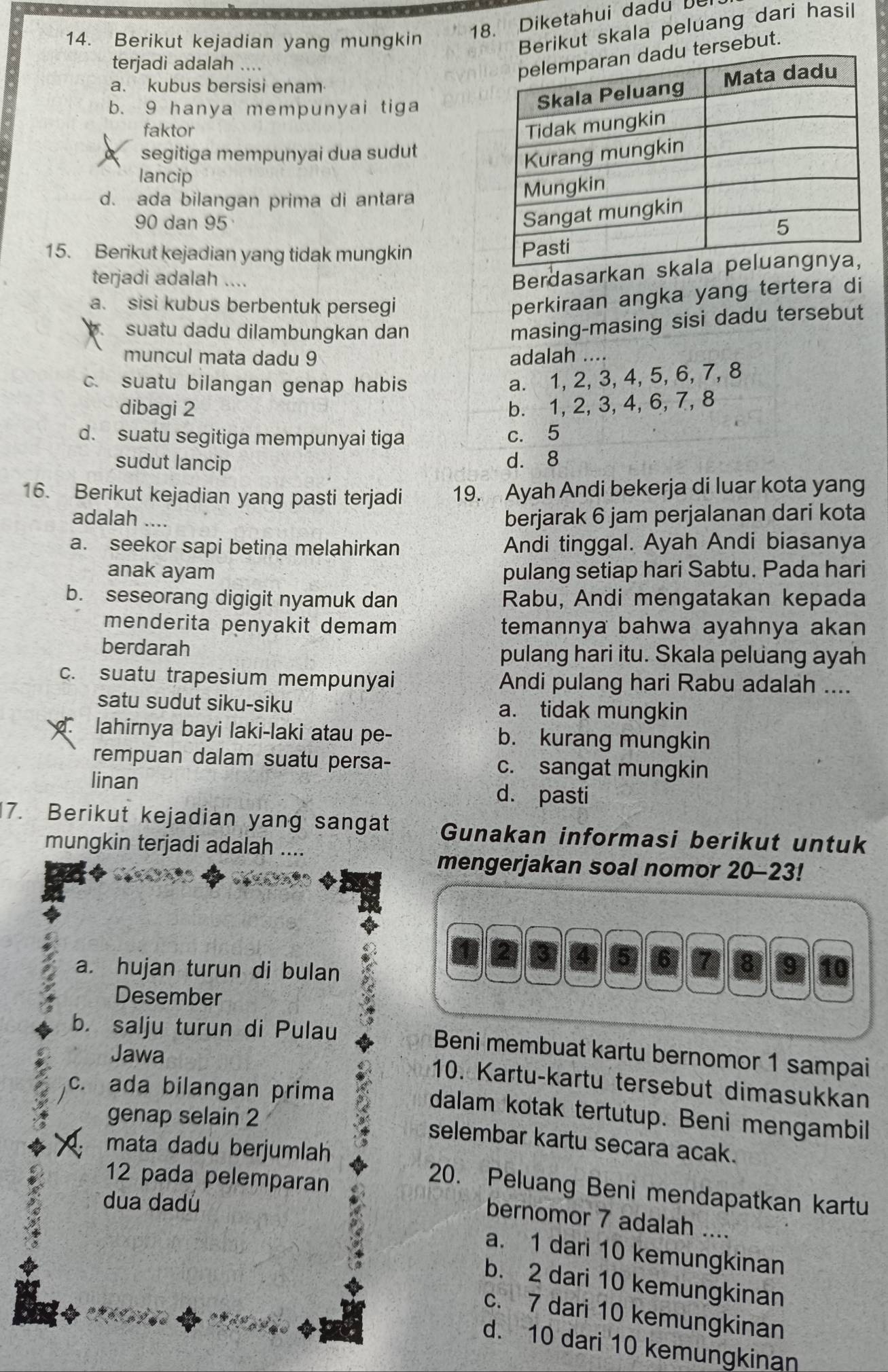 Diketahui dadu be
14. Berikut kejadian yang mungkin
Berikut skala peluang dari hasil
terjadi adalah ....
ersebut.
a. kubus bersisi enam
b. 9 hanya mempunyai tiga
faktor
segitiga mempunyai dua sudut
lancip
d. ada bilangan prima di antara
90 dan 95
15. Berikut kejadian yang tidak mungkin
terjadi adalah ....
Berdasarkan
a. sisi kubus berbentuk persegi
perkiraan angka yang tertera di
suatu dadu dilambungkan dan
masing-masing sisi dadu tersebut
muncul mata dadu 9 adalah ....
c. suatu bilangan genap habis
a. 1, 2, 3, 4, 5, 6, 7, 8
dibagi 2 b. 1, 2, 3, 4, 6, 7, 8
d. suatu segitiga mempunyai tiga c. 5
sudut lancip d. 8
16. Berikut kejadian yang pasti terjadi 19. Ayah Andi bekerja di luar kota yang
adalah .... berjarak 6 jam perjalanan dari kota
a. seekor sapi betina melahirkan Andi tinggal. Ayah Andi biasanya
anak ayam pulang setiap hari Sabtu. Pada hari
b. seseorang digigit nyamuk dan Rabu, Andi mengatakan kepada
menderita penyakit demam temannya bahwa ayahnya akan
berdarah
pulang hari itu. Skala peluang ayah
c. suatu trapesium mempunyai Andi pulang hari Rabu adalah ....
satu sudut siku-siku a. tidak mungkin
lahirnya bayi laki-laki atau pe- b. kurang mungkin
rempuan dalam suatu persa- c. sangat mungkin
linan d. pasti
7. Berikut kejadian yang sangat Gunakan informasi berikut untuk
mungkin terjadi adalah ....
mengerjakan soal nomor 20-23!
a. hujan turun di bulan
Desember
b. salju turun di Pulau Beni membuat kartu bernomor 1 sampai
Jawa
10. Kartu-kartu tersebut dimasukkan
c. ada bilangan prima
dalam kotak tertutup. Beni mengambil
genap selain 2
selembar kartu secara acak.
mata dadu berjumlah
12 pada pelemparan
20. Peluang Beni mendapatkan kartu
dua dadú
bernomor 7 adalah ....
a. 1 dari 10 kemungkinan
b. 2 dari 10 kemungkinan
c. 7 dari 10 kemungkinan
d. 10 dari 10 kemungkinan