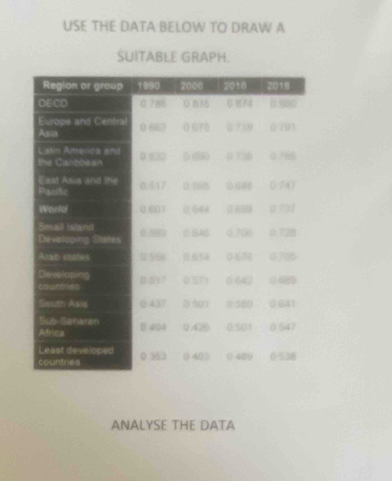 USE THE DATA BELOW TO DRAW A 
SUITABLE GRAPH. 
ANALYSE THE DATA