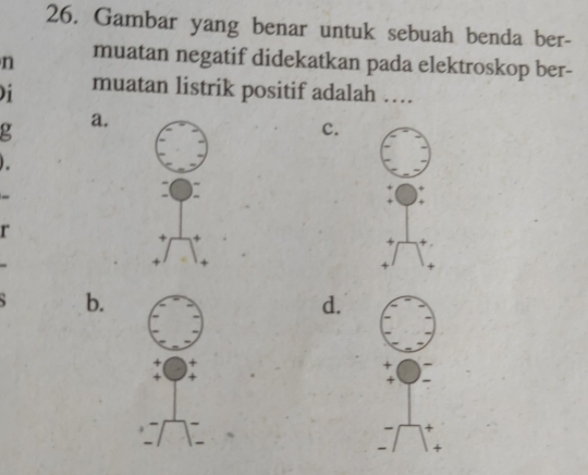 Gambar yang benar untuk sebuah benda ber-
n muatan negatif didekatkan pada elektroskop ber-
muatan listrik positif adalah …
g
a.
c.

r
b.
d.
+
+
x