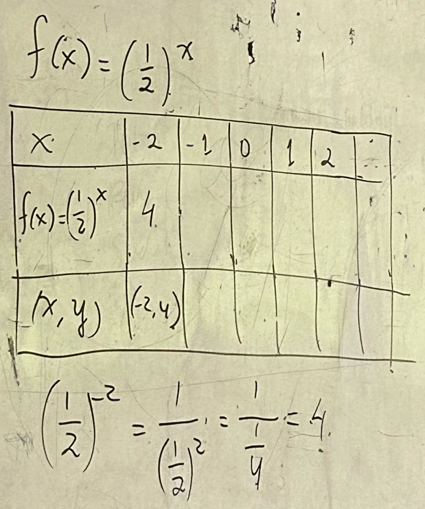 f(x)=( 1/2 )^x
( 1/2 )^-2=frac 1( 1/2 )^2=frac 1 1/4 =4