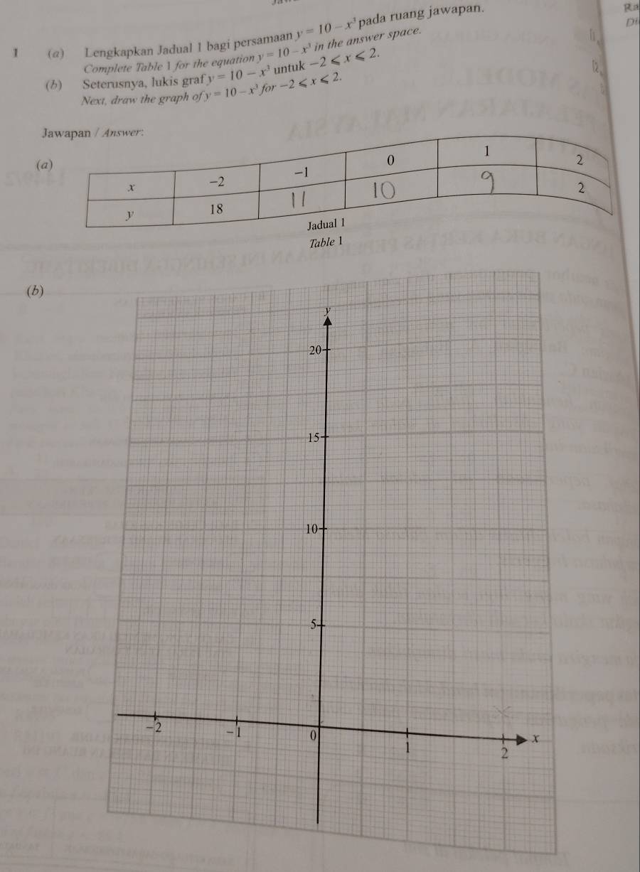 (@) Lengkapkan Jadual 1 bagi persamaan y=10-x^3 pada ruang jawapan. 
Ra 
Di 
Complete Table  for the equation y=10-x^3 in the answer space. 
(b) Seterusnya, lukis graf y=10-x^3for-2≤slant x≤slant 2. y=10-x^3 untuk -2≤slant x≤slant 2. 
Next, draw the graph of 
( 
Table 1 
(b)