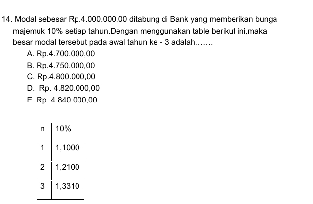 Modal sebesar Rp.4.000.000,00 ditabung di Bank yang memberikan bunga
majemuk 10% setiap tahun.Dengan menggunakan table berikut ini,maka
besar modal tersebut pada awal tahun ke - 3 adalah.......
A. Rp.4.700.000,00
B. Rp.4.750.000,00
C. Rp.4.800.000,00
D. Rp. 4.820.000,00
E. Rp. 4.840.000,00