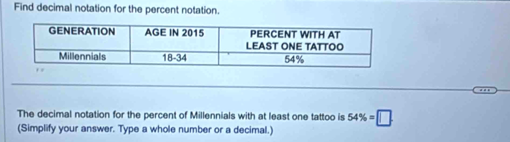 Find decimal notation for the percent notation. 
The decimal notation for the percent of Millennials with at least one tattoo is 54% =□. 
(Simplify your answer. Type a whole number or a decimal.)