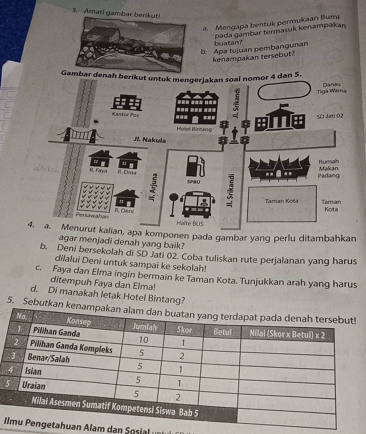 Amati gambar 
a. Mengapa bentuk permukaan Bumi 
pada gambar termasuk kenampakan 
buatan? 
b. Apa tujuan pembangunan 
kenampakan tersebut? 
Gambar denah berikut untuk mengerjakan soal nomor 4 dan 5. 
apa komponen pada gambar yang perlu ditambahkan 
agar menjadi denah yang baik? 
b. Deni bersekolah di SD Jati 02. Coba tuliskan rute perjalanan yang harus 
dilalui Deni untuk sampai ke sekolah! 
c. Faya dan Elma ingin bermain ke Taman Kota. Tunjukkan arah yang harus 
ditempuh Faya dan Elma! 
d. Di manakah letak Hotel Bintang? 
5. Sebutkan 
In Alam dan Sosial