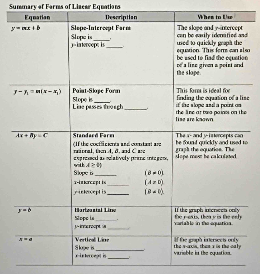 Summary of Forms of Linear Equations
d
so
n
e
o