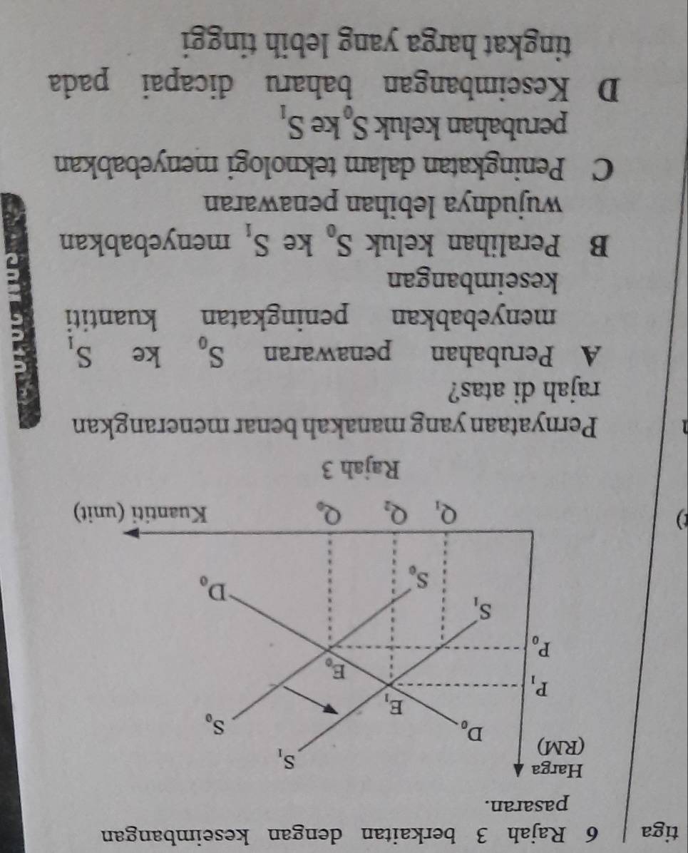 tiga 6 Rajah 3 berkaitan dengan keseimbangan
pasaran.
Pernyataan yang manakah benar menerangkan
rajah di atas?
A Perubahan penawaran S_0 ke S_1
menyebabkan peningkatan kuantiti     
keseimbangan
a
B Peralihan keluk S_0 ke S_1 menyebabkan
wujudnya lebihan penawaran
C Peningkatan dalam teknologi menyebabkan
perubahan keluk S_0 ke S_1
D Keseimbangan baharu dicapai pada
tingkat harga yang lebih tinggi