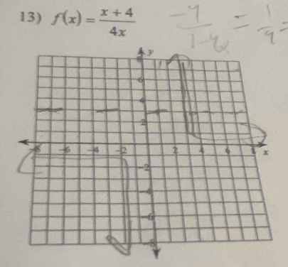 f(x)= (x+4)/4x 