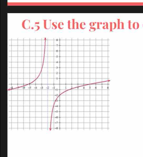 Use the graph to