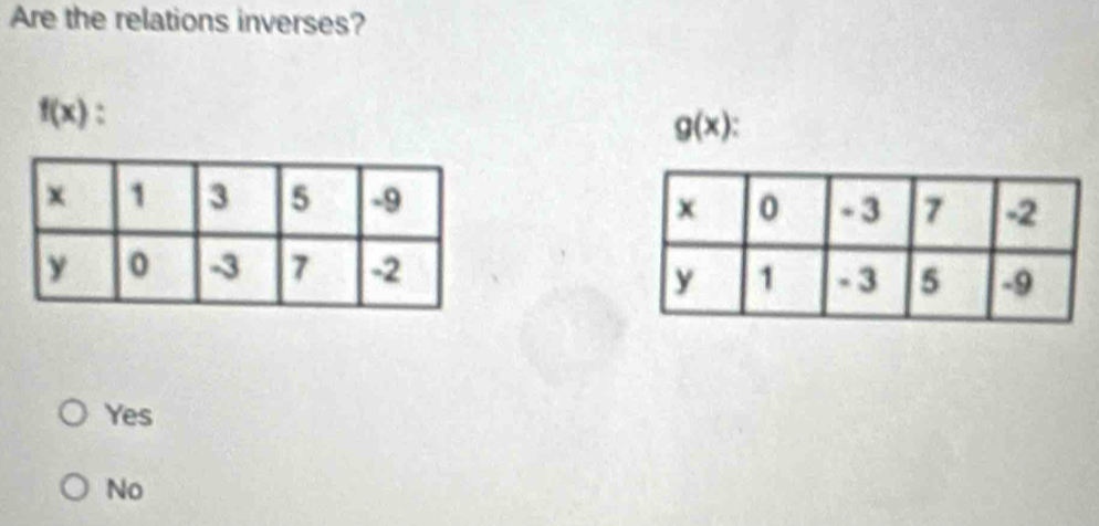 Are the relations inverses?
f(x) :
g(x)

Yes
No