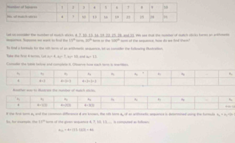 let us consider the number of match sticks, 4. 7. 10. 13. 16. 19. 22. 25. 28. and 31. We see that the number of match sticks forms an arithmetic
sequence. Suppose we want to find the 15° tern 20° term or the 100° term of the sequence, how do we find them'
Tu find a fuemula for the 1th term of an arthmetic sequence, let us consider the following illustration.
Take the frst 4 herms. (x+2)^2-4,ay=10 and a_1=13
Comsder the table bwlow and complete it. Observe how each term is rewritten.
Another way to illustrate the number of match sticks.
a
If the first term a_1 and the common difference d are known, the nith term a of an arithmetic sequence is determined uung the formula a_n=a_1
So, for example, the 15° torm of the given sequence 4, 7, 10, 13, ..., is computed as follows.
a_13=4+(15-1)(3)=46