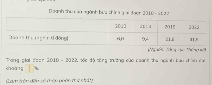 Doanh thu của ngành bưu chính giai đoạn 2010 - 2022 
(Nguồn: Tổng cục Thống kê) 
Trong giai đoạn 2018 - 2022, tốc độ tăng trưởng của doanh thu ngành bưu chính đạt 
khoảng □ %. 
(Làm tròn đến số thập phân thứ nhất)