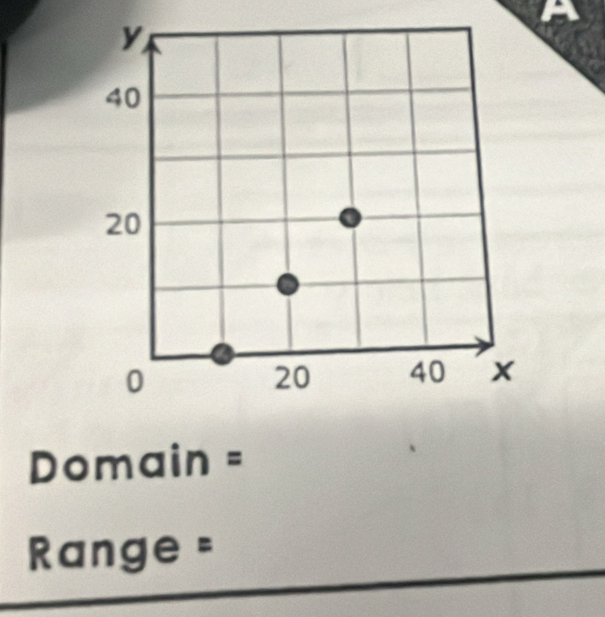 Domain=
R ang frac ^circ  e =