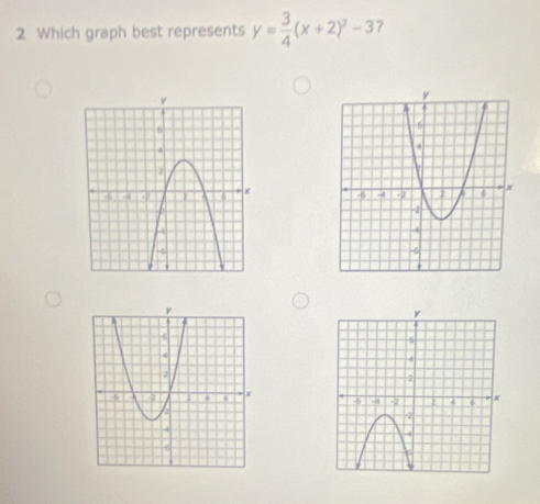 Which graph best represents y= 3/4 (x+2)^2-3