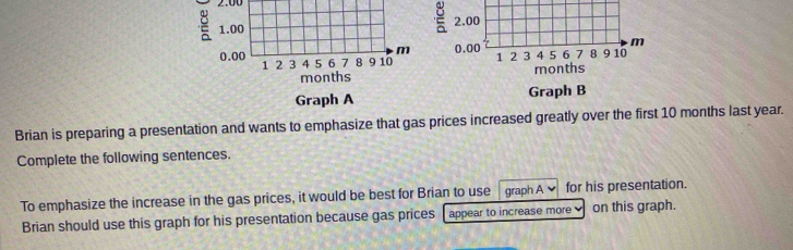 Solved: 2.00 months Graph A Graph B Brian is preparing a presentation ...