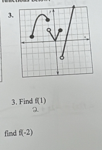 Find f(1)
find f(-2)