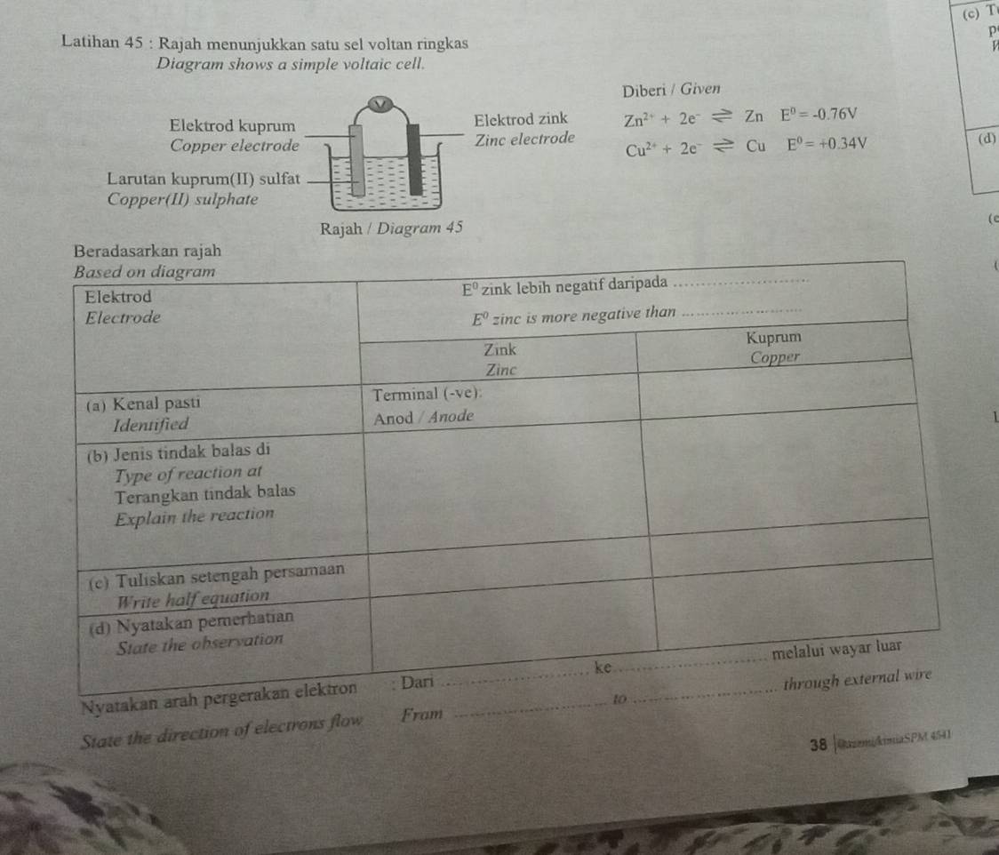 Latihan 45 : Rajah menunjukkan satu sel voltan ringkas
V 
Diagram shows a simple voltaic cell.
Diberi / Given
Elektrod kuprum Elektrod zink Zn^(2+)+2e^-leftharpoons 7 n E^0=-0.76V
Copper electrode Zinc electrode Cu^(2+)+2e^-leftharpoons C Cu E^0=+0.34V (d)
Larutan kuprum(II) sulfat
Copper(II) sulphate
(c
Rajah / Diagram 45
4
1
Nya
State the direction of electrons flow Fram _
38 |@uzmiAiniaSPM 4541