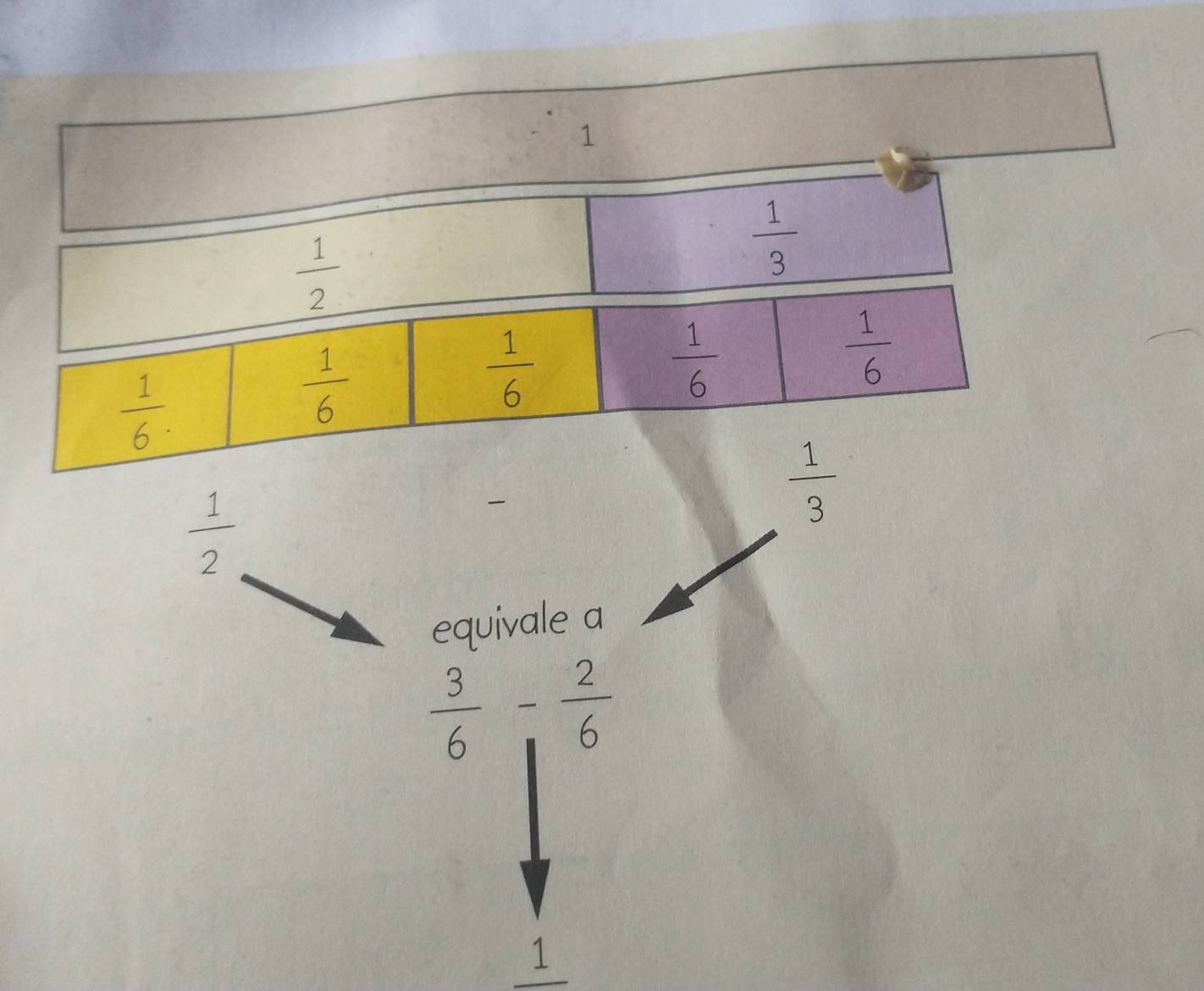 1
 1/2 
 1/3 
 1/2 

 1/3 
equivale a
 3/6 - 2/6 
1