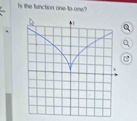 Is the function one-to-one? 
D