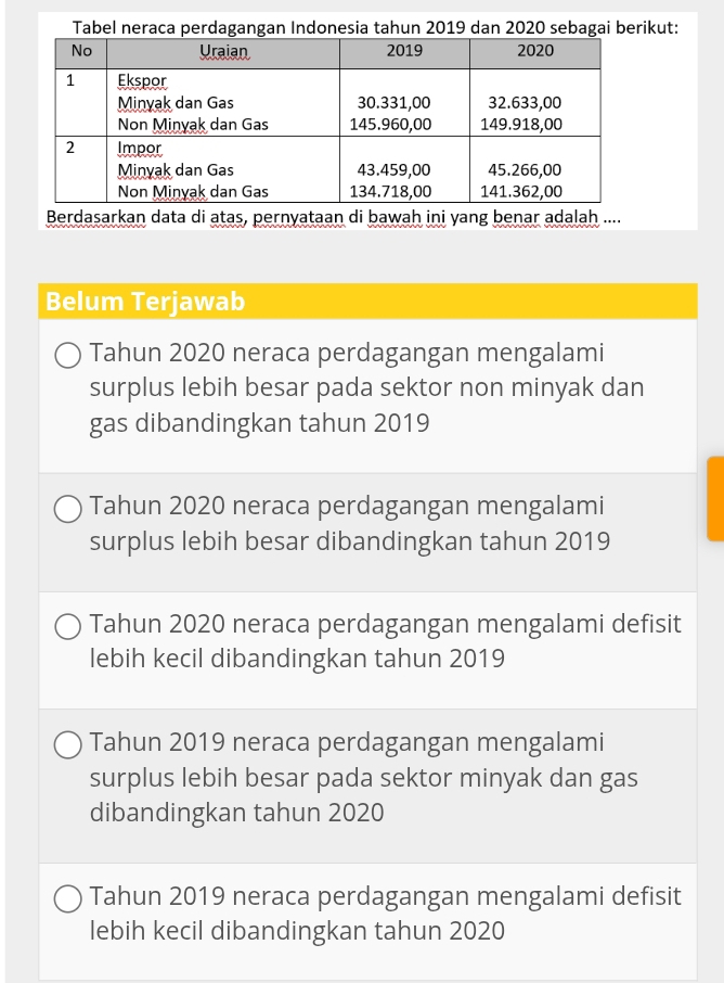 Tabel neraca perdagangan Indonesia tahun 2019 dan 2020 sebagai berikut:
Berdasarkan data di atas, pernyataan di bawah ini yang benar adalah ....
Belum Terjawab
Tahun 2020 neraca perdagangan mengalami
surplus lebih besar pada sektor non minyak dan
gas dibandingkan tahun 2019
Tahun 2020 neraca perdagangan mengalami
surplus lebih besar dibandingkan tahun 2019
Tahun 2020 neraca perdagangan mengalami defisit
lebih kecil dibandingkan tahun 2019
Tahun 2019 neraca perdagangan mengalami
surplus lebih besar pada sektor minyak dan gas
dibandingkan tahun 2020
Tahun 2019 neraca perdagangan mengalami defisit
lebih kecil dibandingkan tahun 2020