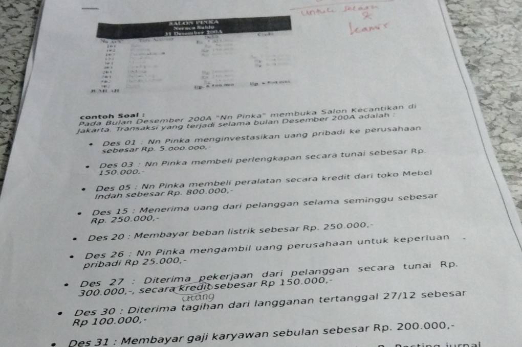 Pada Bulan Desember 200A "Nn Pinka" membuka Salon Kecantikan di 
contoh Soal : 
Jakarta. Transaksi yang terjadi selama bulan Desember 200A adalah : 
Des 01 : Nn Pinka menginvestasikan uang pribadi ke perusahaan 
sebesar Rp. 5.000.ooo, 
Des 03 : Nn Pinka membeli perlengkapan secara tunai sebesar Rp.
150.000. 
Des 05 : Nn Pinka membeli peralatan secara kredit dari toko Mebel 
Indah sebesar Rp. 800.000,- 
Des 15 : Menerima uang dari pelanggan selama seminggu sebesar
Rp. 250.000,- 
Des 20 : Membayar beban listrik sebesar Rp. 250.000.- 
Des 26 : Nn Pinka mengambil uang perusahaan untuk keperluan 
pribadi Rp 25.000,- 
Des 27 : Diterima pekerjaan dari pelanggan secara tunai Rp.
300.000,-, secara kredit sebesar Rp 150.000,- 
Des 30 : Diterima tagihan dari langganan tertanggal 27/12 sebesar
Rp 100.000,- 
Des 31 : Membayar gaji karyawan sebulan sebesar Rp. 200.000,-