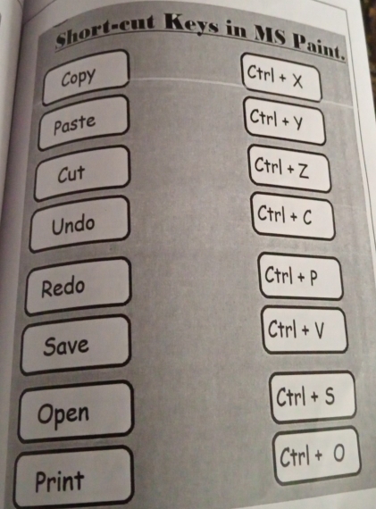 Solved: Short-cut Keys in MS Paint. Copy Ctrl+X Paste Ctrl+y Cut Ctrl+Z ...
