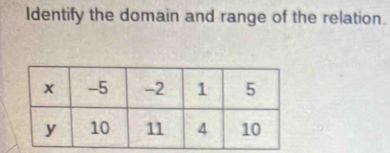 Identify the domain and range of the relation.