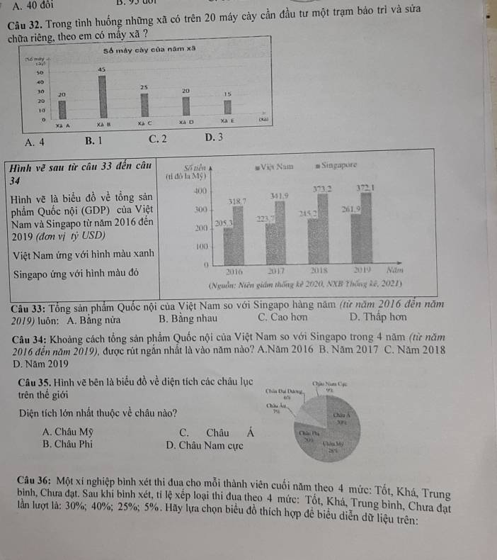 A. 40 đôi B. 95 d01
Câu 32. Trong tình huống những xã có trên 20 máy cày cần đầu tư một trạm bảo trì và sửa
theo em có mấy xã ?
Hình vẽ sau từ câu 33 đến câu
34
Hình vẽ là biểu đồ về tồng sản
phẩm Quốc nội (GDP) của Việt
Nam và Singapo từ năm 2016 đến
2019 (đơn vị tỷ USD)
Việt Nam ứng với hình màu xanh
Singapo ứng với hình màu đỏ
Câu 33: Tổng sản phẩm Quốc nội của Việt Nam so với Singapo hàng năm (từ năm 2016 đến năm
2019) luôn: A. Bằng nửa B. Bằng nhau C. Cao hơn D. Thấp hơn
Câu 34: Khoảng cách tổng sản phẩm Quốc nội của Việt Nam so với Singapo trong 4 năm (từ năm
2016 đến năm 2019), được rút ngắn nhất là vào năm nào? A.Năm 2016 B. Năm 2017 C. Năm 2018
D. Năm 2019
Câu 35. Hình vẽ bên là biểu đồ về diện tích các châu lục
trên thế giới
Diện tích lớn nhất thuộc về châu nào?
A. Châu Mỹ C. Châu Á
B. Châu Phi D. Châu Nam cực
Câu 36: Một xí nghiệp bình xét thi đua cho mỗi thành viên cuối năm theo 4 mức: Tốt, Khá, Trung
bình, Chưa đạt. Sau khi bình xét, tỉ lệ xếp loại thi đua theo 4 mức: Tốt, Khá, Trung bình, Chưa đạt
làn lượt là: 30%; 40%; 25%; 5%. Hãy lựa chọn biểu đồ thích hợp đề biểu diễn dữ liệu trên: