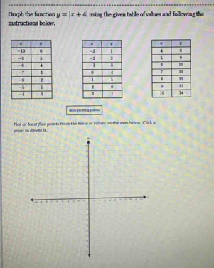 Graph the function y=|x+4| using the given table of values and following the 
instructions below. 






done plotting, poiets 
point to delese it. Plot ot least fize points foom the table of values on the axes below. Click a