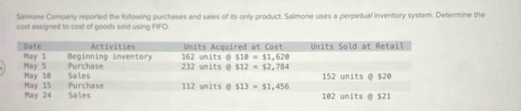 Salmone Company reported the following purchases and sales of its only product. Salmone uses a perpetual inventory system. Determine the 
cost assigned to cost of goods sold using FIFO. 
Date Activities Units Acquired at Cost Units Sold at Retail 
May 1 Beginning inventory 162 units @ $10=$1,620
May 5 Purchase 232 units @ $12=$2,784
May 10 Sales 152 units @ $20
May 15 Purchase 112 units @ $13=$1,456
May 24 Sales 102 units @ $21