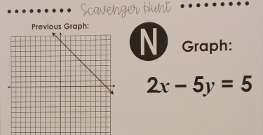 Scavenger Hunt 
Previous Graph: 
N Graph:
2x-5y=5