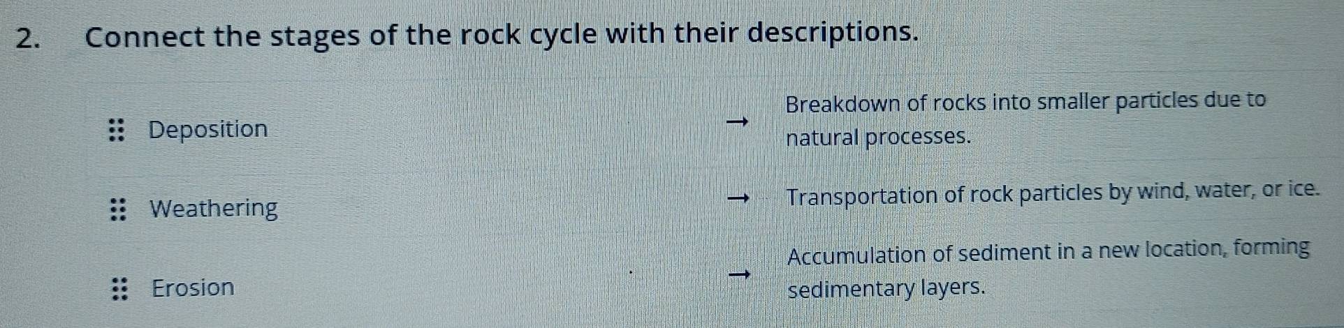 Solved: Connect the stages of the rock cycle with their descriptions ...