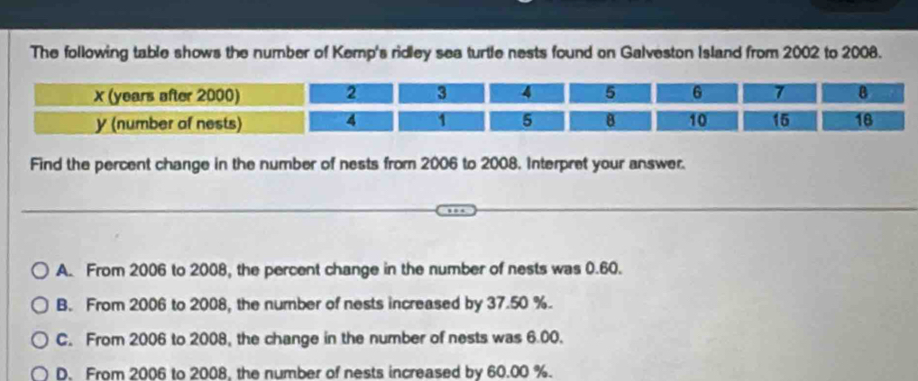 The following table shows the number of Kemp's ridley sea turtle nests found on Galveston Island from 2002 to 2008.
Find the percent change in the number of nests from 2006 to 2008. Interpret your answer.
A. From 2006 to 2008, the percent change in the number of nests was 0.60.
B. From 2006 to 2008, the number of nests increased by 37.50 %.
C. From 2006 to 2008, the change in the number of nests was 6.00.
D. From 2006 to 2008, the number of nests increased by 60.00 %.