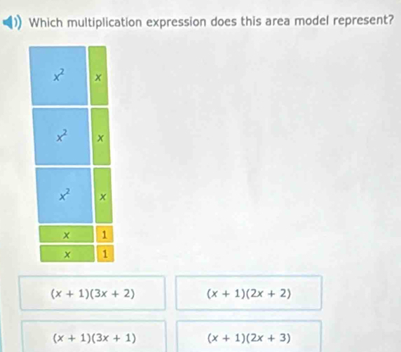 Which multiplication expression does this area model represent?
x^2 x
x^2 x
x^2 x
x 1
x 1
(x+1)(3x+2) (x+1)(2x+2)
(x+1)(3x+1) (x+1)(2x+3)