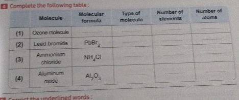 €lowing table