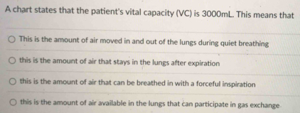 A chart states that the patient's vital capacity (VC) is 3000mL. This means that
This is the amount of air moved in and out of the lungs during quiet breathing
this is the amount of air that stays in the lungs after expiration
this is the amount of air that can be breathed in with a forceful inspiration
this is the amount of air available in the lungs that can participate in gas exchange