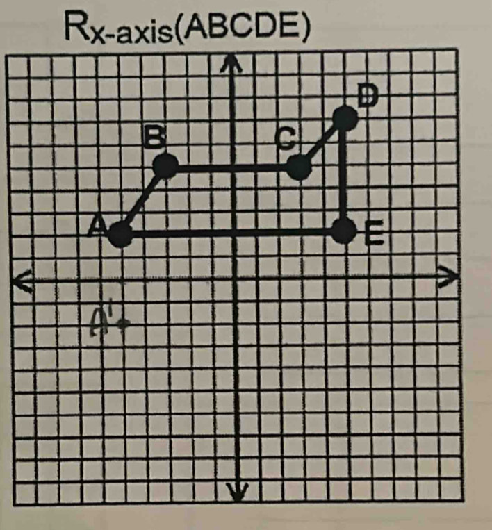 Rx-axis(ABCDE)