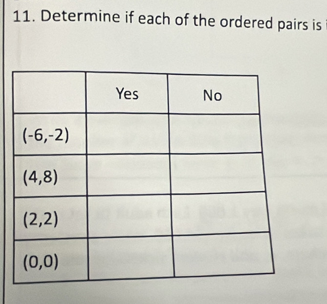 Determine if each of the ordered pairs is