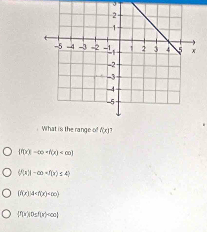 nge of f(x) ?
 f(x)|-∈fty
 f(x)|-∈fty
 f(x)|4
 f(x)|0≤ f(x)