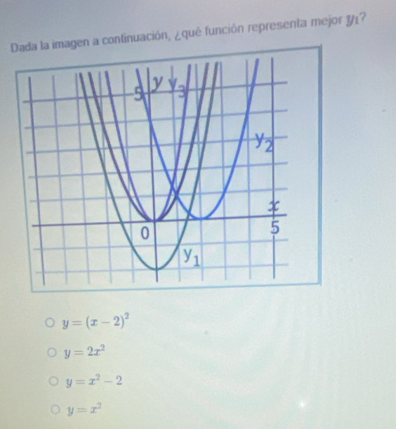 Dada la imagen a continuación, ¿qué función representa mejor Y1?
y=(x-2)^2
y=2x^2
y=x^2-2
y=x^2