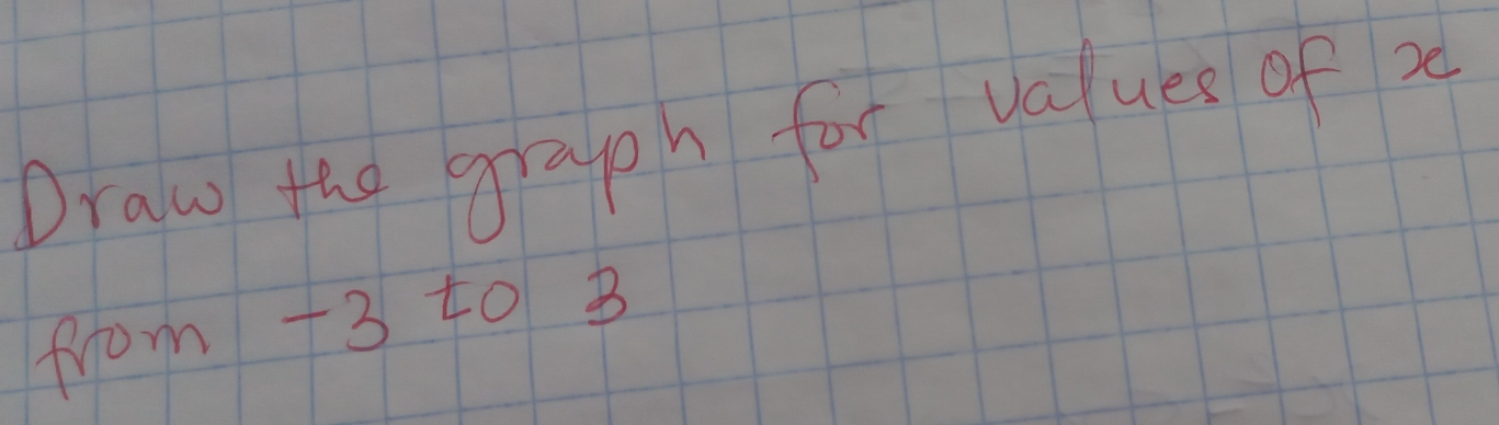 Draw the grapph for values of x
from +3 t0 B