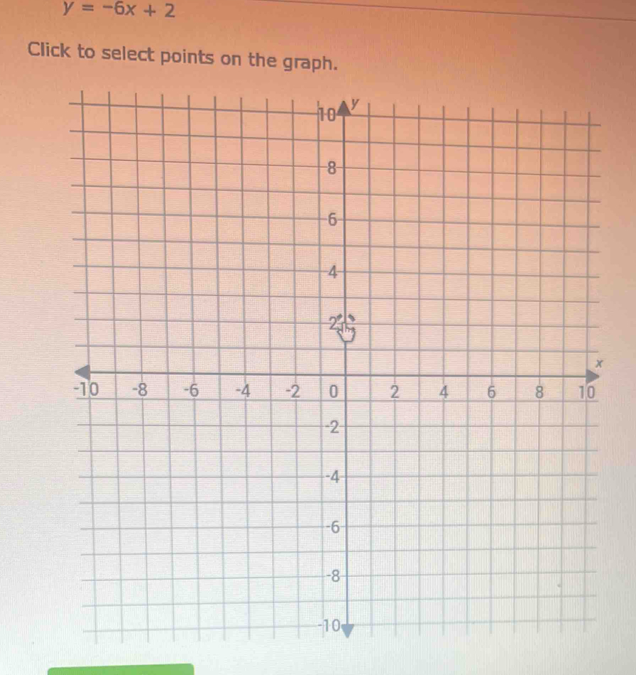 y=-6x+2
Click to select points on the graph.