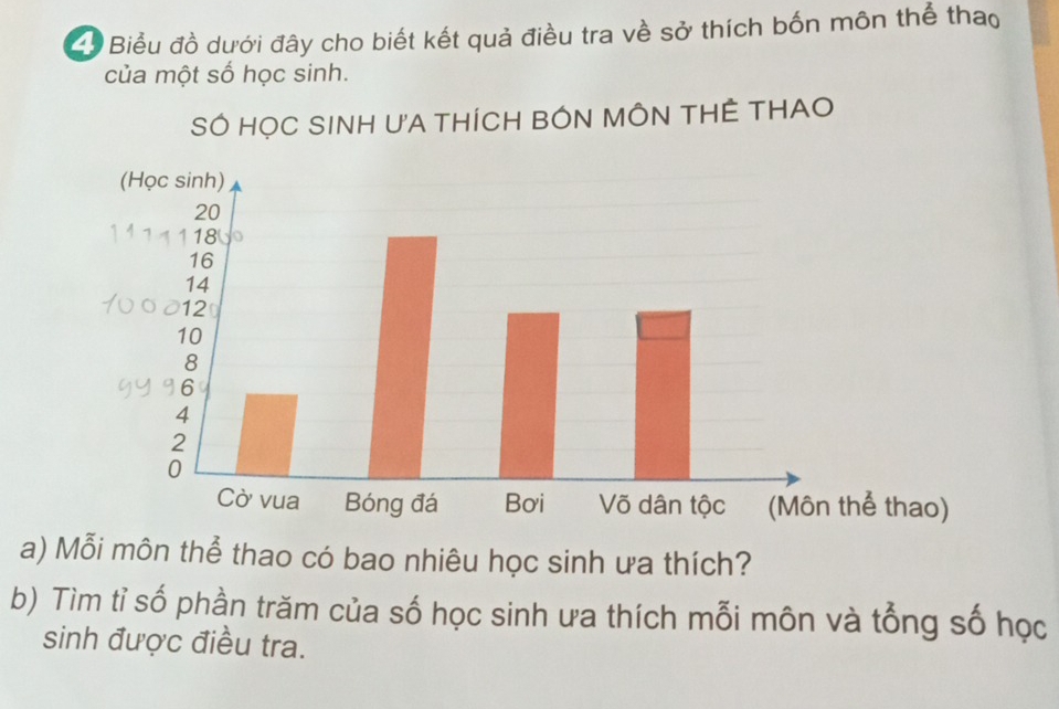 Lộ Biểu đồ dưới đây cho biết kết quả điều tra về sở thích bốn môn thể thao 
của một số học sinh. 
H ƯA THÍCH BÔN MÔN THÊ THAO 
a) Mỗi môn thể thao có bao nhiêu học sinh ưa thích? 
b) Tìm tỉ số phần trăm của số học sinh ưa thích mỗi môn và tổng số học 
sinh được điều tra.