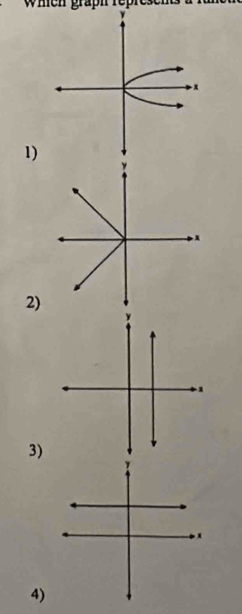 Wien graph represe 
1)
x
2) 
3) 
4)